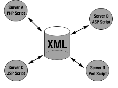 Hosting Web service, โฮสติ้ง, เว็บโฮสติ้ง