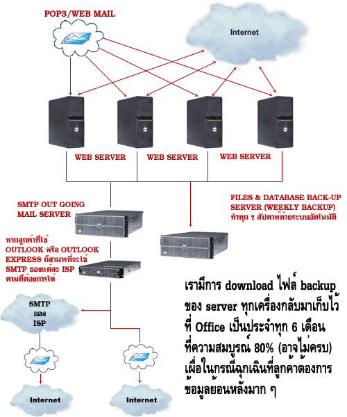 hosting , host , webhosting , web hosting , webhost , web host , โฮสติ้ง , เว็บโฮสติ้ง , จดโดเมน , domain , เช่า host