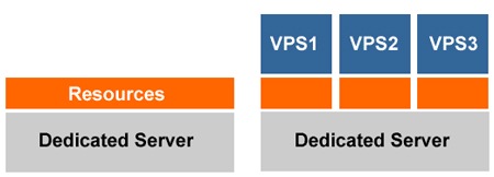 webhosting