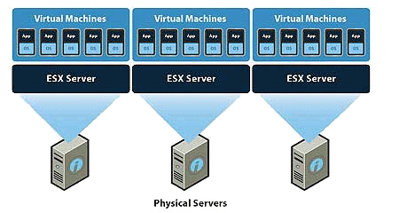 webhosting